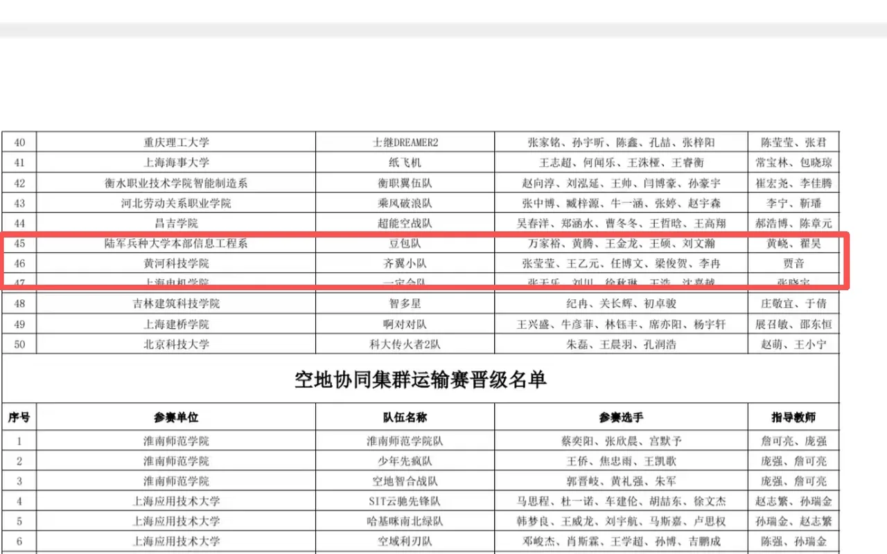 智能无人机系统应用项目成功晋级赛事