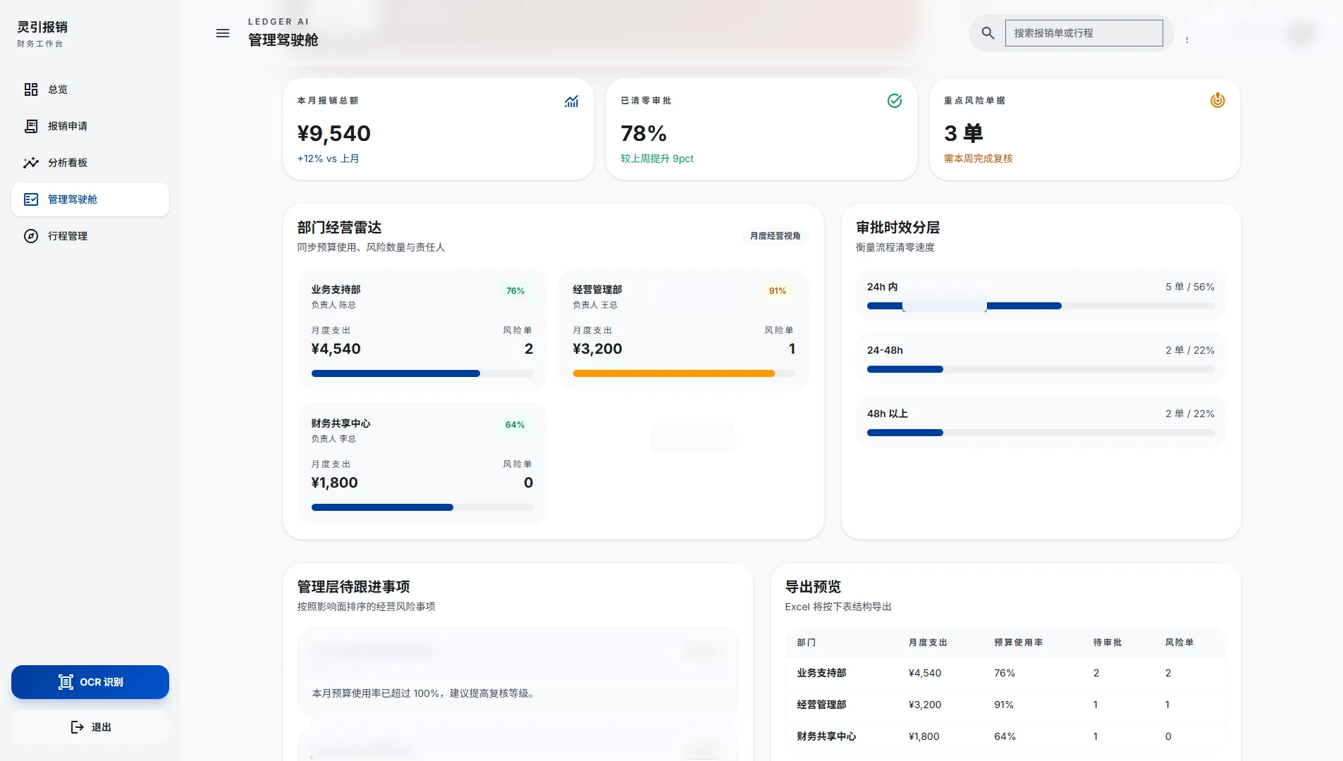 灵引报销管理驾驶舱总览界面